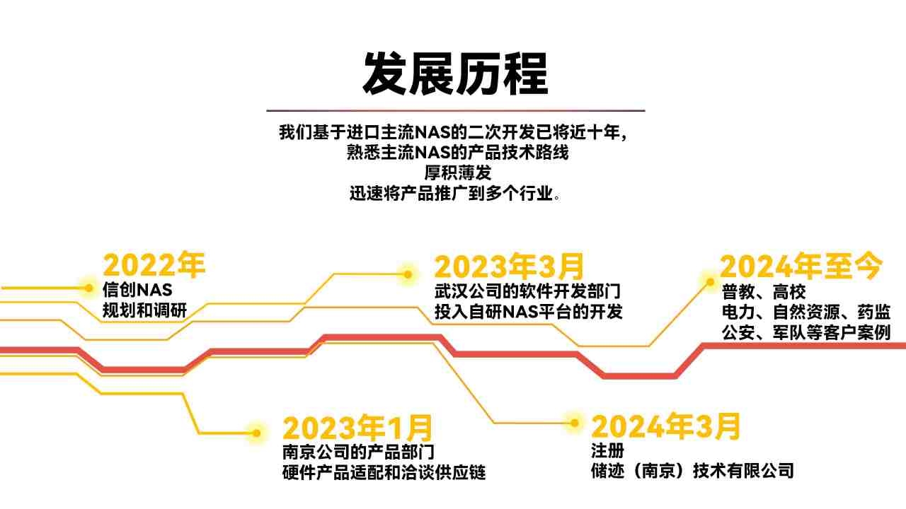 1747986043882011417.jpg 商业计划书_04(2)(1).jpg