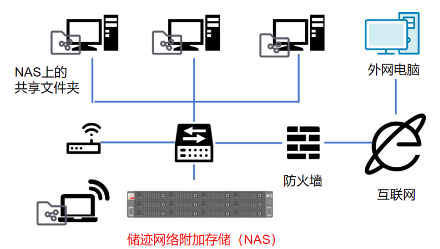 1764733335025000970.png image.png